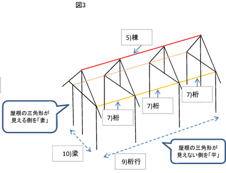 木のトリビア 岸田木材 株式会社 株式会社 岸田